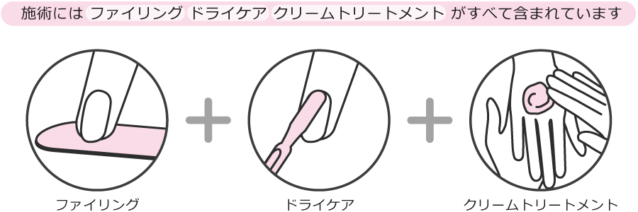 ファイリング・ドライケア・クリームトリートメント付き